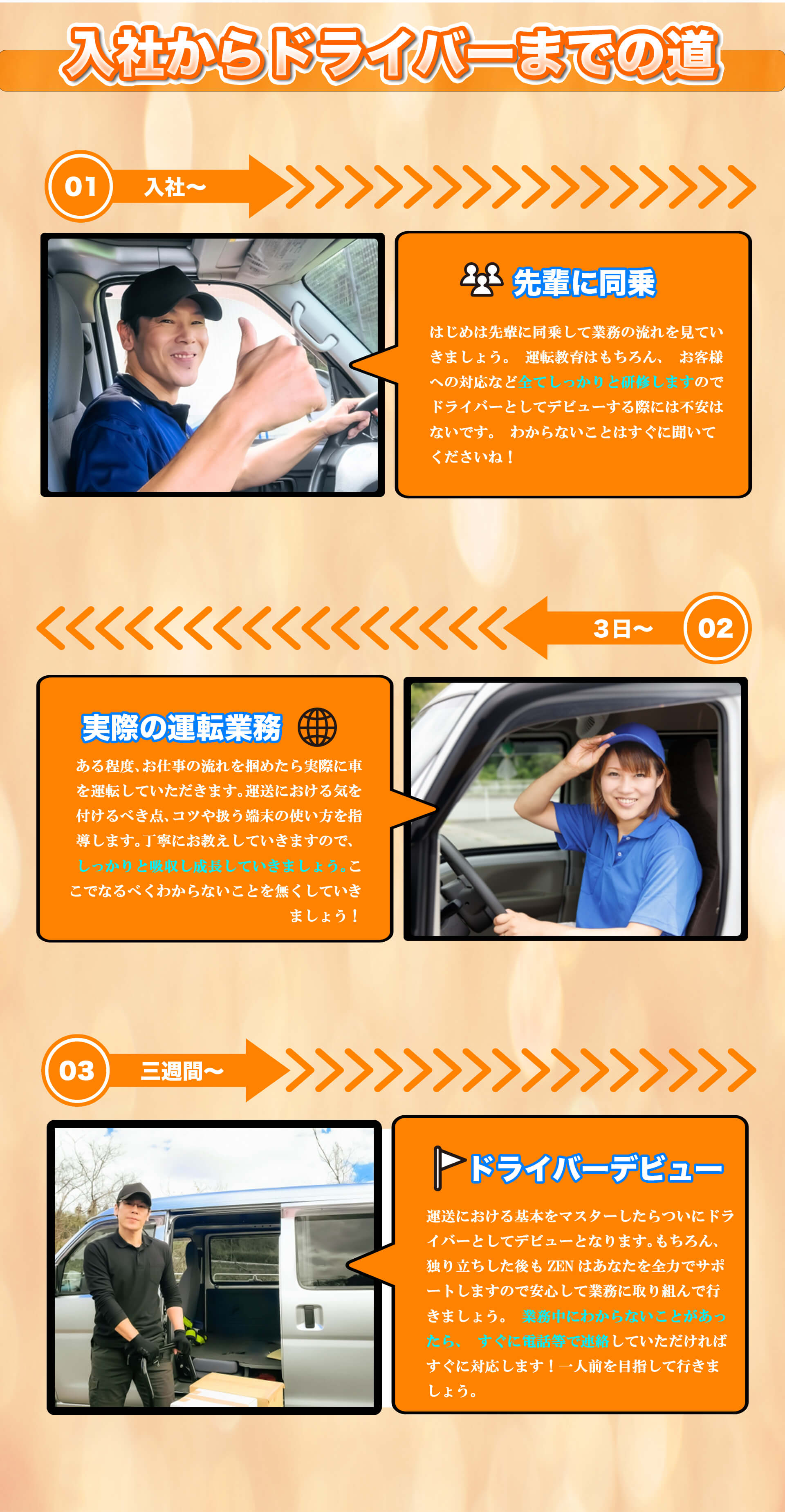 入社からドライバーまでの道